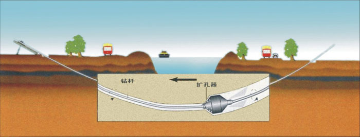 闻喜非开挖